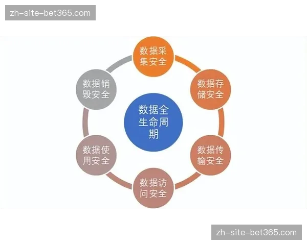 隐私计算技术保护用户信息 兼顾精准画像与安全